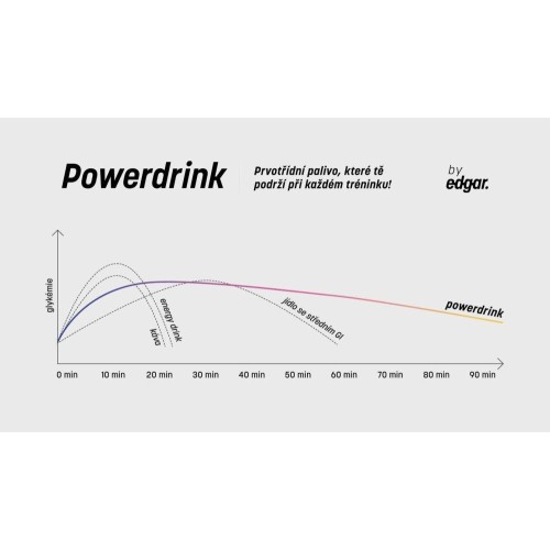 Powerdrink Grep